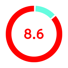 8-6