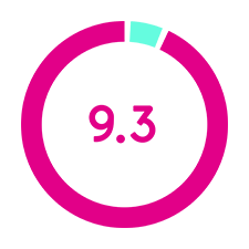 9-3